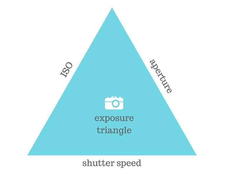 Tam giác phơi sáng
