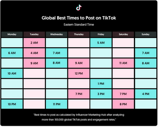 Các khung giờ đăng bài hiệu quả theo khảo sát 100,000 bài đăng trên Tiktok